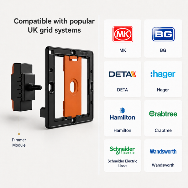 UK Grid Compatibility