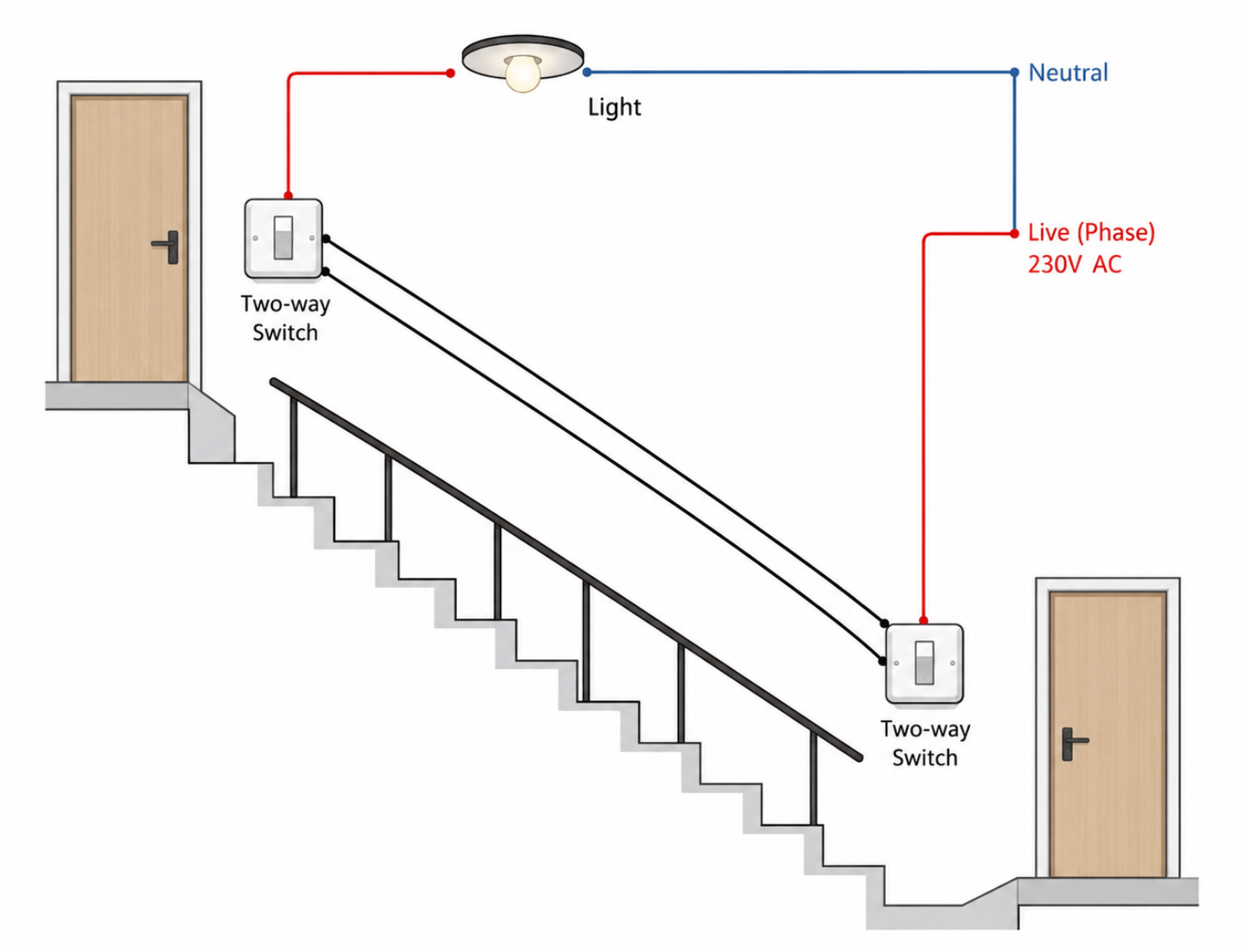 2 Way Light Switch and Intermediate Switch: Complete Guide