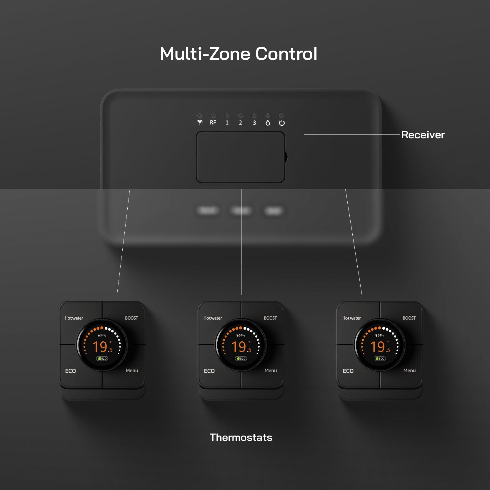 Smart Wi-Fi Thermostat for Heating & Hot Water