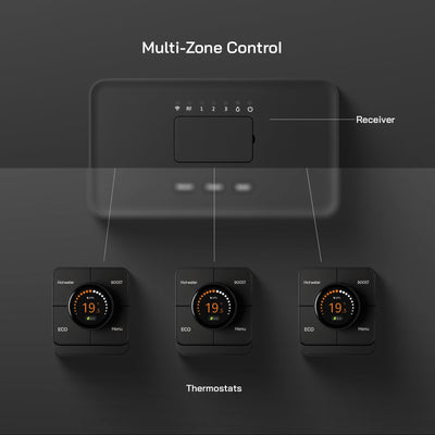 Smart Wi-Fi Thermostat for Heating & Hot Water
