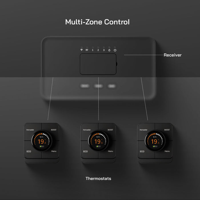 Smart Wi-Fi Thermostat for Heating & Hot Water