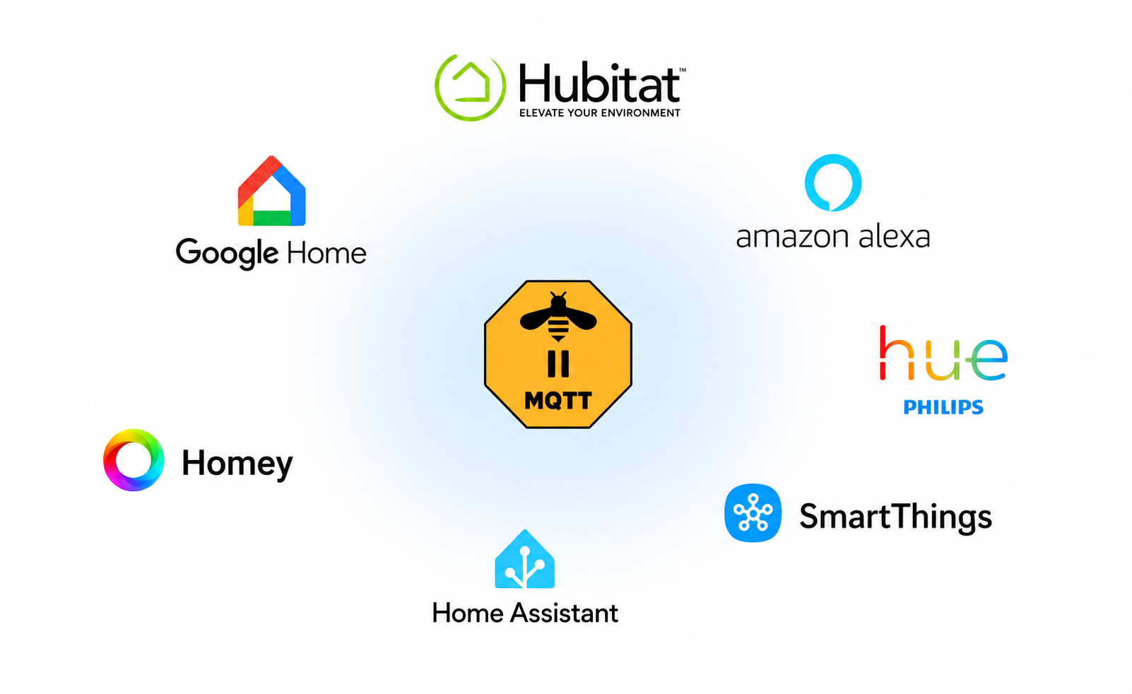 Works with smart home
