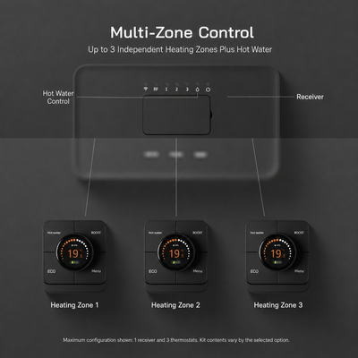 Wireless Smart Thermostat – Heating & Hot Water