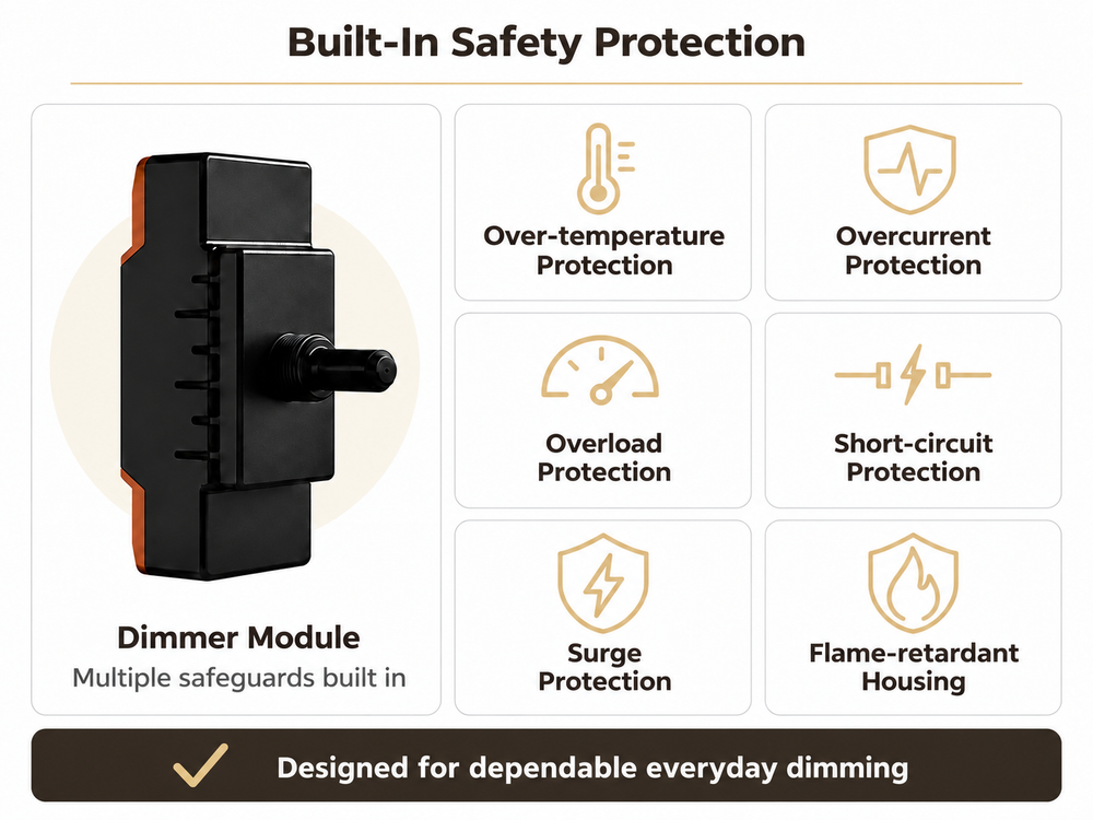 Built-In Safety Protection