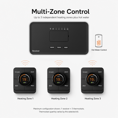 Wireless Smart Thermostat – Heating & Hot Water