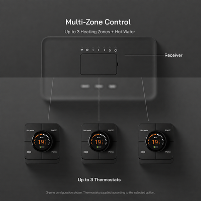 Smart Wi-Fi Thermostat for Heating & Hot Water